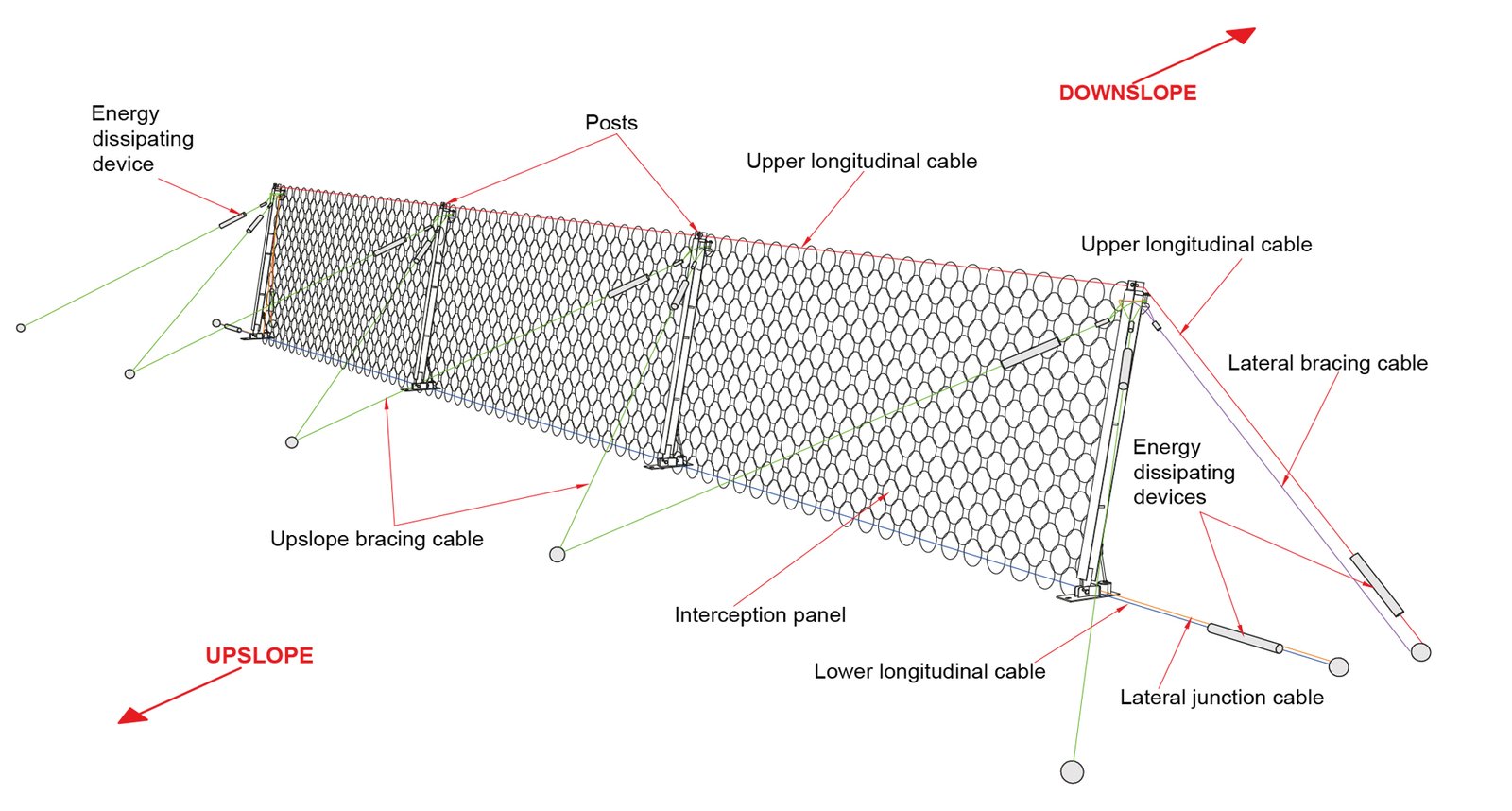 How Debris Flow Fence Can Safeguard Vulnerable Areas - Debris Flow Mesh Fence - 1