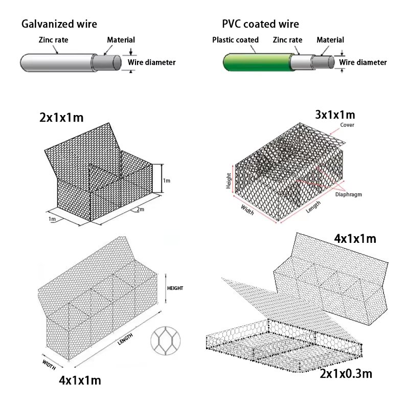 Gabion Mattres Machine